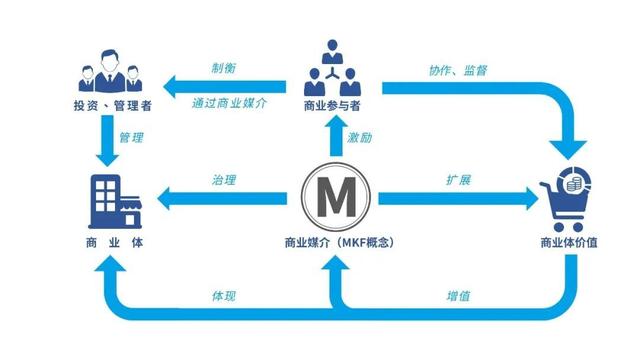 MKF上线 或将成为稳定币商用时代的开幕之钥